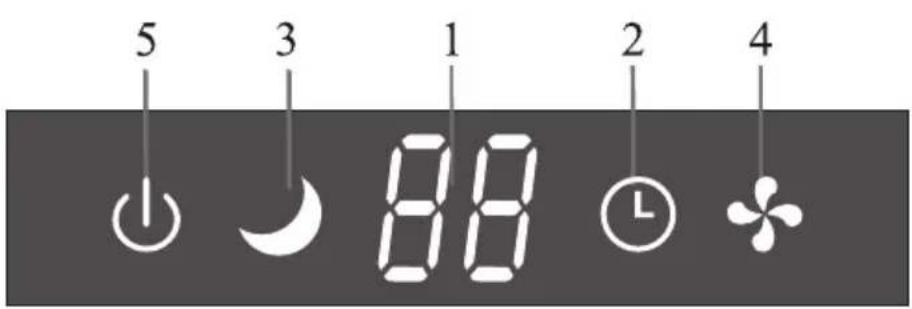 5 3 1 2 4 88