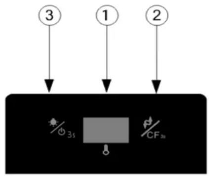 ③ ① ② 3s CF3s