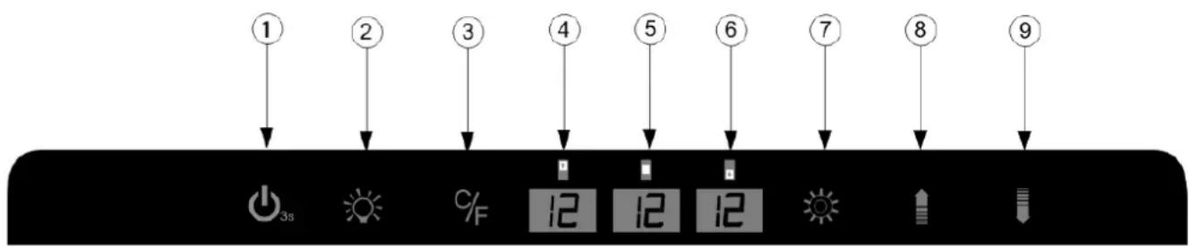 1 2 3 4 5 6 7 8 9 3s %F 12 12 12