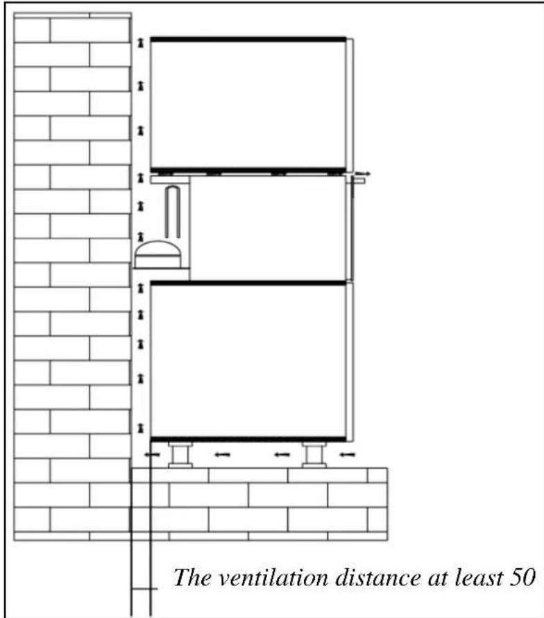The ventilation distance at least 50