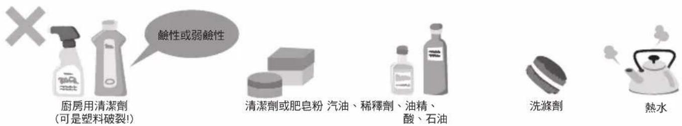 PANASONIC NR-BL302 - 如何清洗雪櫃 - 2