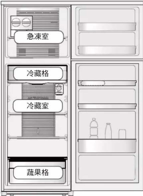 急凍室 冷藏格 冷藏室 蔬果格