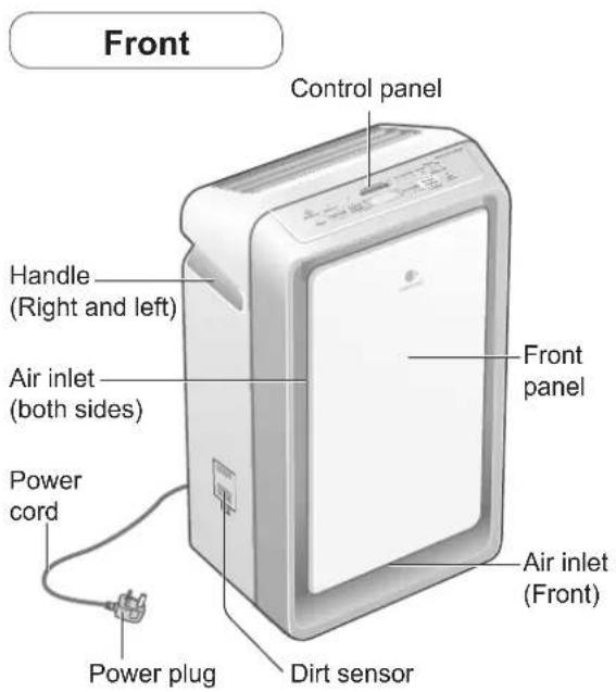 Front Control panel Handle (Right and left) Air inlet (both sides) Power cord Power plug Dirt sensor Front panel Air inlet (Front)