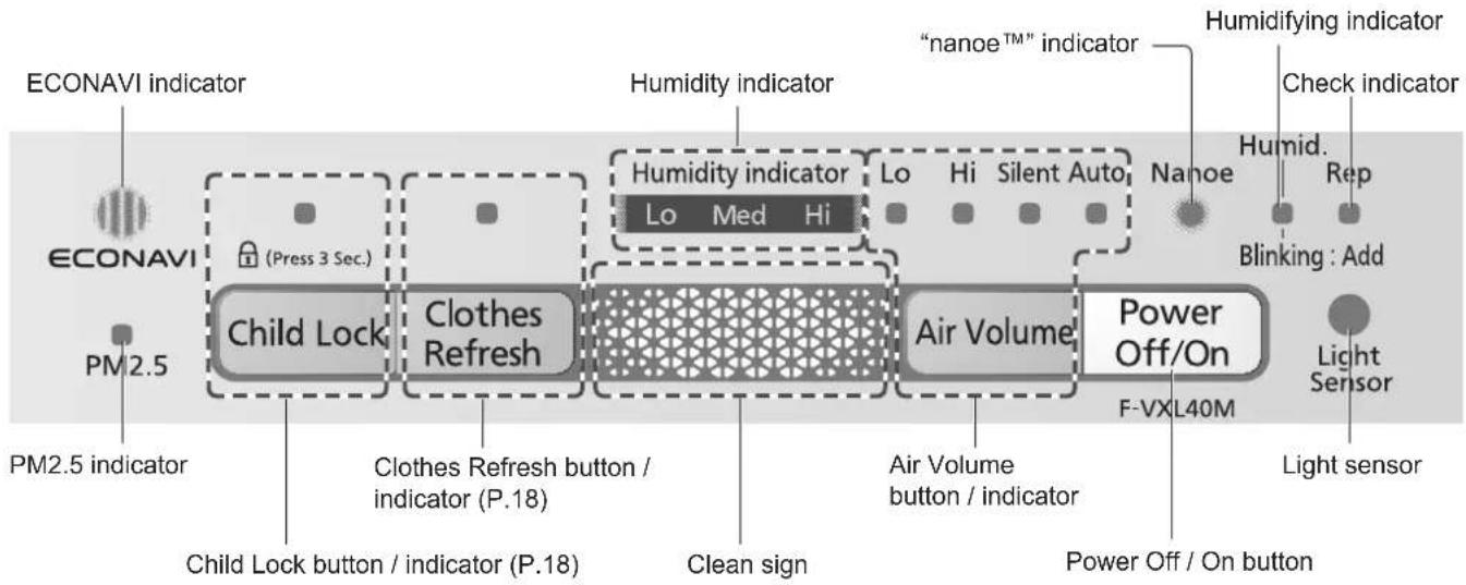 PANASONIC F-VXL40M - Control panel - 1