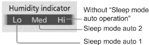 Humidity indicator Lo Med Hi Without "Sleep mode auto operation" Sleep mode auto 2 Sleep mode auto 1