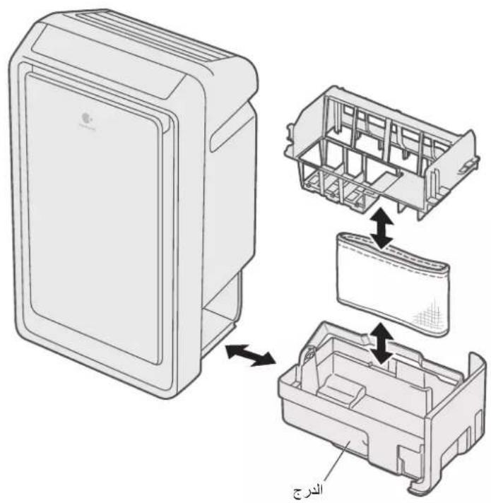 Technical diagram showing a 3D model of an internal device with labeled components and directional arrows indicating assembly or transformation.