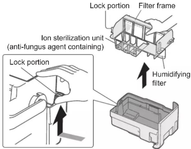 Lock portion Filter frame Ion sterilization unit (anti-fungus agent containing) Lock portion Humidifying filter