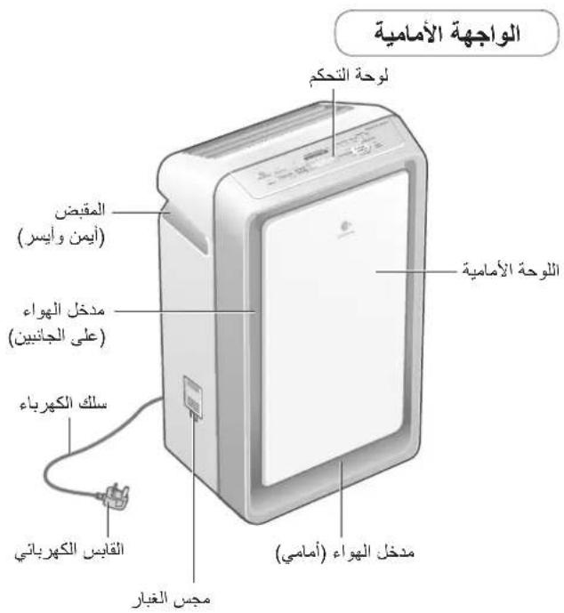 الواجهة الأمامية لوحة التحكم اللمquist (أيمن وأيسر) مدخل الهواء (على الجانيين) اللوحة الأمامية سلك الكهرباء القابس الكهرباني محمد الغبار مدخل الهواء (أمامي)