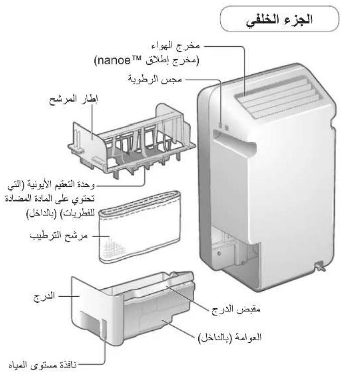 الجزء الخلفي مخرج الهواء (nanoe™) مخرج إطلاق مgress الرطوبة إطار المرشح وحدة التعقييم الأيونية (التي تحotoxicى على المادة المضادة للفطريات) (بالداخل) مرشح الترطيب الدرجة نافدة مستوىthy My iaه مقبض الدرجة العواامة (بالداخل)