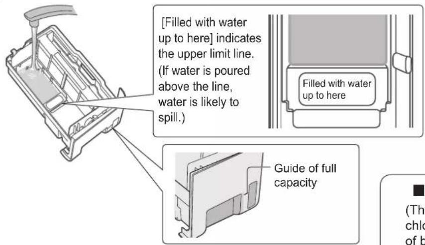 [Filled with water up to here] indicates the upper limit line. (If water is poured above the line, water is likely to spill.) Filled with water up to here Guide of full capacity (The chlo of b