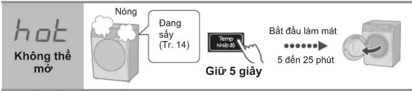 hot Không thể mở Nóng Đang sấy (Tr. 14) Temp Nhiệt độ Giữ 5 giây Bắt đầu làm mát 5 đến 25 phút