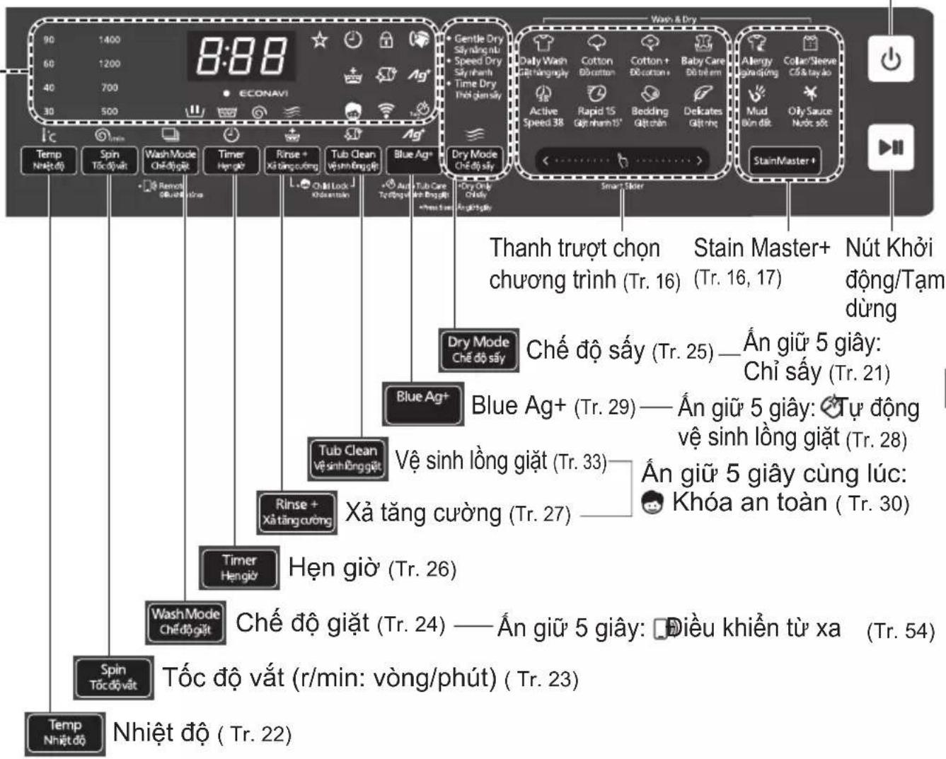 8:88 90 1400 60 1200 40 700 30 500 Temp Nhiệt độ Spin Tốc độ vật Wash Mode Chế độ explosive Timer Hệng Liberia Rinse + Xả tăng cường Tube Clean Vdash sinh bằng vitality Blue Ag+ Dry Mode Chế độ sấy Daily Wash Gift Nanggaly Active Speed 38 Cotton B cotton Rapid 15 Gịn nhanh 15' Time Dry Thời gạt sấy Sweety Dry Only ChếOnly Aur Tyrđồng kit Tube Care An Engrowth Kit Smart Skier Wash & Dry Daily Wash Gift Nanggaly Active Speed 38 Cotton B cotton Rapid 15 Gịn nhanh 15' Time Dry Thời gạt sấy Sweety Dry Only ChếOnly Smart Skier Stain Master+ Stain Master+ (Tr. 16) (Tr. 16, 17) Nút Khởi động/Tạm dùng Thanh trượt chọn chương trình (Tr. 16) Chế độ sấy (Tr. 25) — float giữ 5 giây: Chỉ sấy (Tr. 21) Blue Ag+ Blue Ag+ (Tr. 29) — float giữ 5 giây: Tự động vệ sinh lòng giặt (Tr. 28) Tube Clean Vệ sinh lòng giặt (Tr. 33) Xả tăng cường (Tr. 27) Rinse + Xả tăng cường Timer Hệgi你 Hẹn giờ (Tr. 26) Wash Mode Chế độ explosive Spin Tốc độ vật (r/min: vòng/phút) ( Tr. 23) Tốc độ vật (r/min: vòng/phút) ( Tr. 23) Temp Nhiệt độ ( Tr. 22)