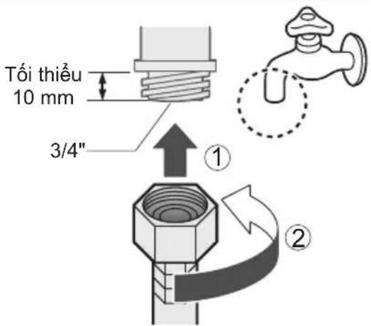Tối thiểu 10 mm 3/4" ① ②