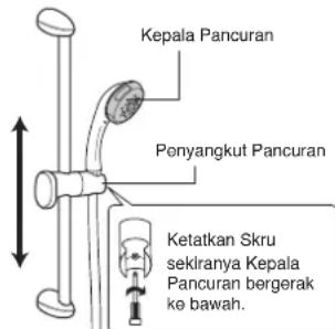 Kepala Pancuran Ponyangkut Pancuran Ketatkan Skru seklranya Kepala Pancuran bergerak ke bawah.
