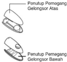 Penutup Pemegang Gelongsor Atas Penutup Pemegang Gelongsor Bawah