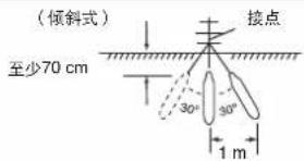 (倾斜式) 至少70 cm 接点 30° 30° 1 m
