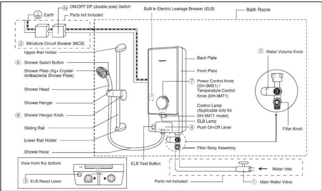 PANASONIC DH-3MS1 - CAUTION - 12