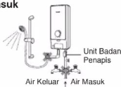 suk Unit Badan Penapis Air Keluar Air Masuk