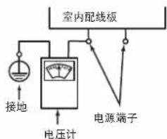 室内配线板 接地 电压计 电源端子