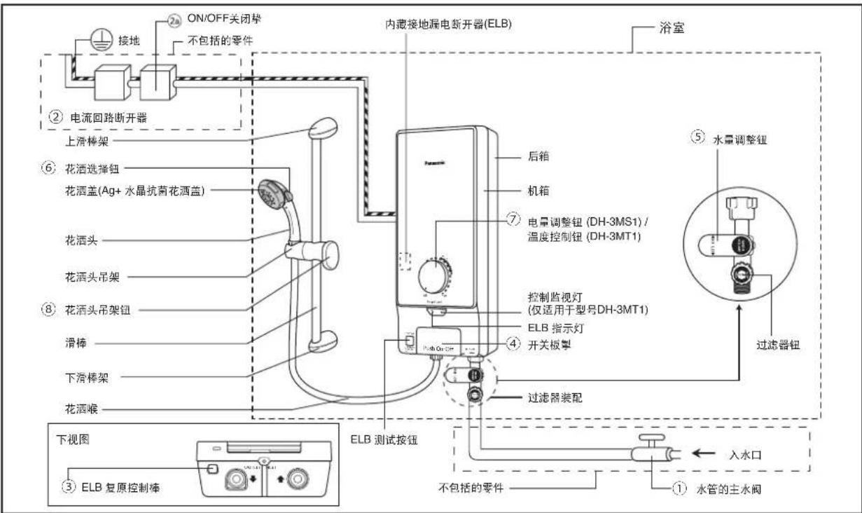 PANASONIC DH-3MS1 - - 为了避免因不慎按到重新设置热能断流器所造成的危险,此花洒器禁止使用外加调节器,如定时器或连接至定时开关的电路。 - 1
