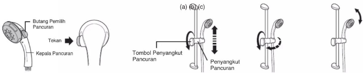 PANASONIC DH-3MS1 - CARA-CARA MENGGUNAKANNYA - 7