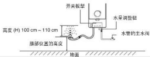 开关板型 高度 (H) 100 cm ~ 110 cm 腰部位置的高度 水面调整钮 水管的主水阀 地面