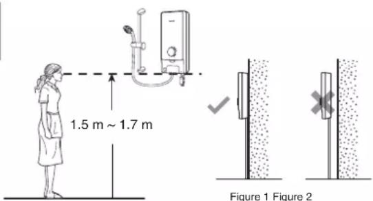 1.5 m ~ 1.7 m Figure 1 Figure 2