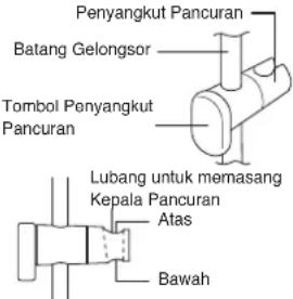 Penyangkut Pancuran Batang Gelongsor Tombol Penyangkut Pancuran Lubang untuk memasang Kepala Pancuran Atas Bawah