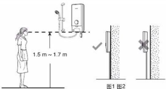 1.5 m ~ 1.7 m 图1 图2