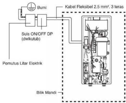 Bumi Suls ON/OFF DP (dwikutub) Pemutus Litar Elektrik Kabel Fleksibel 2.5 mm², 3 teras Bilik Mandi