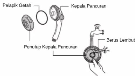 Pelapik Getah Kepala Pancuran Penutup Kepala Pancuran Berus Lembut