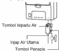 Tombol Isipadu Air Injap Air Utama Tombol Penapis