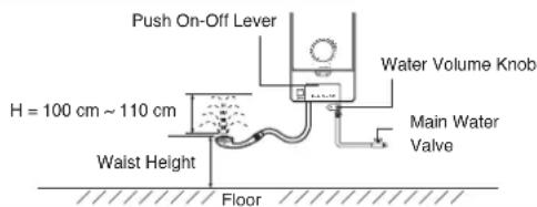 Push On-Off Lever Water Volume Knob H = 100 cm ~ 110 cm Waist Height Main Water Valve Floor
