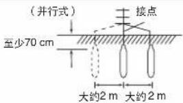 (并行式) 至少70 cm 接点 大约2 m 大约2 m