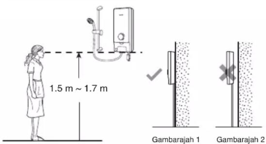 1.5 m ~ 1.7 m Gambarajah 1 Gambarajah 2
