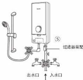 ⑤ 过滤器装配 出水口 ↑ 入水口