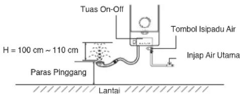 Tuas On-Off Tombol Isipadu Air H = 100 cm ~ 110 cm Paras Pinggang Injap Air Utama Lantai
