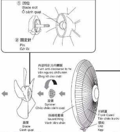 PANASONIC F-307KH - 各部份之名稱及其用途 / NAME OF EACH PART AND ITS USAGE / TÊN VÀ CÔNG DỤNG TỪNG BỘ PHÂN - 2