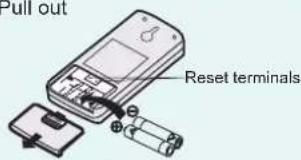 Pull out Reset terminals