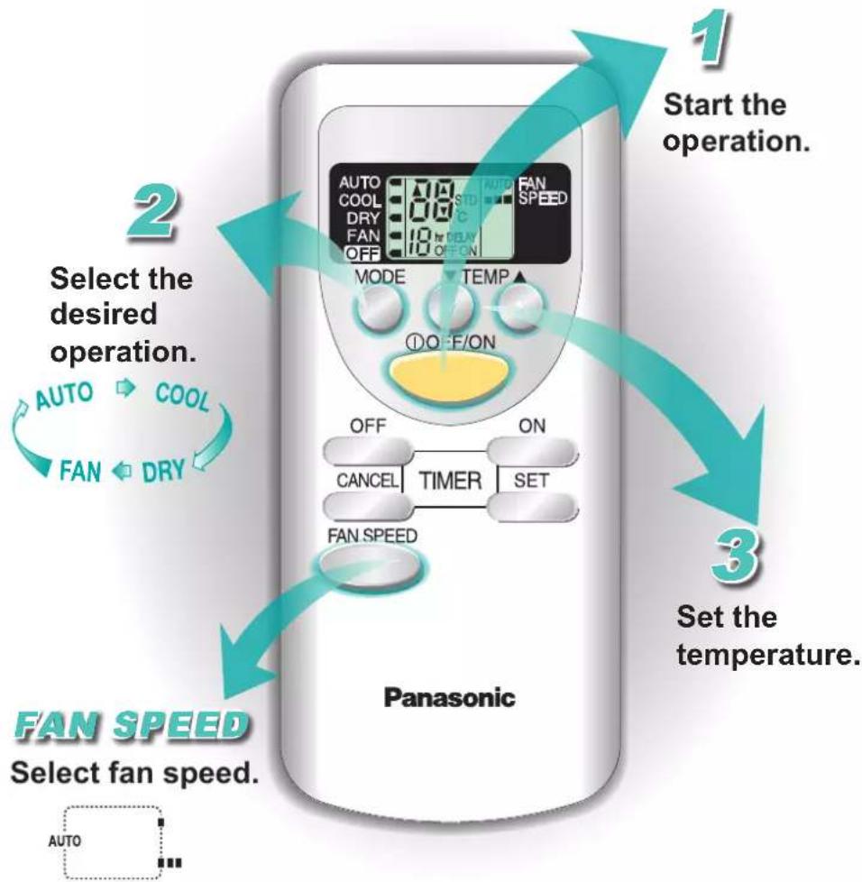 PANASONIC CS-C18FFH - Auto, Cool, Dry, Fan Fan Speed - 1