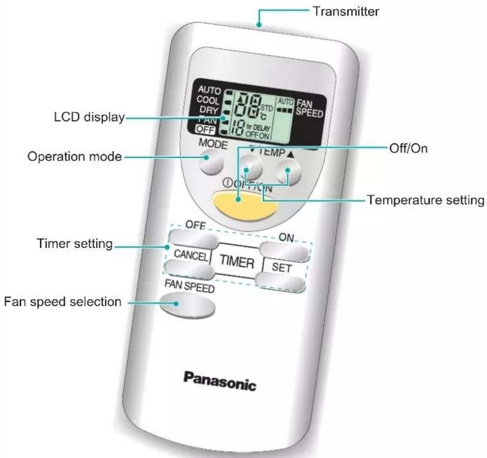 Transmitter LCD display AUTO COOL DRY FAN OFF STD AUTO FAN SPEED OFF/On Operation mode MODE TEMP Temperature setting ① OFF/ON Timer setting OFF ON CANCEL TIMER SET FAN SPEED Fan speed selection Panasonic