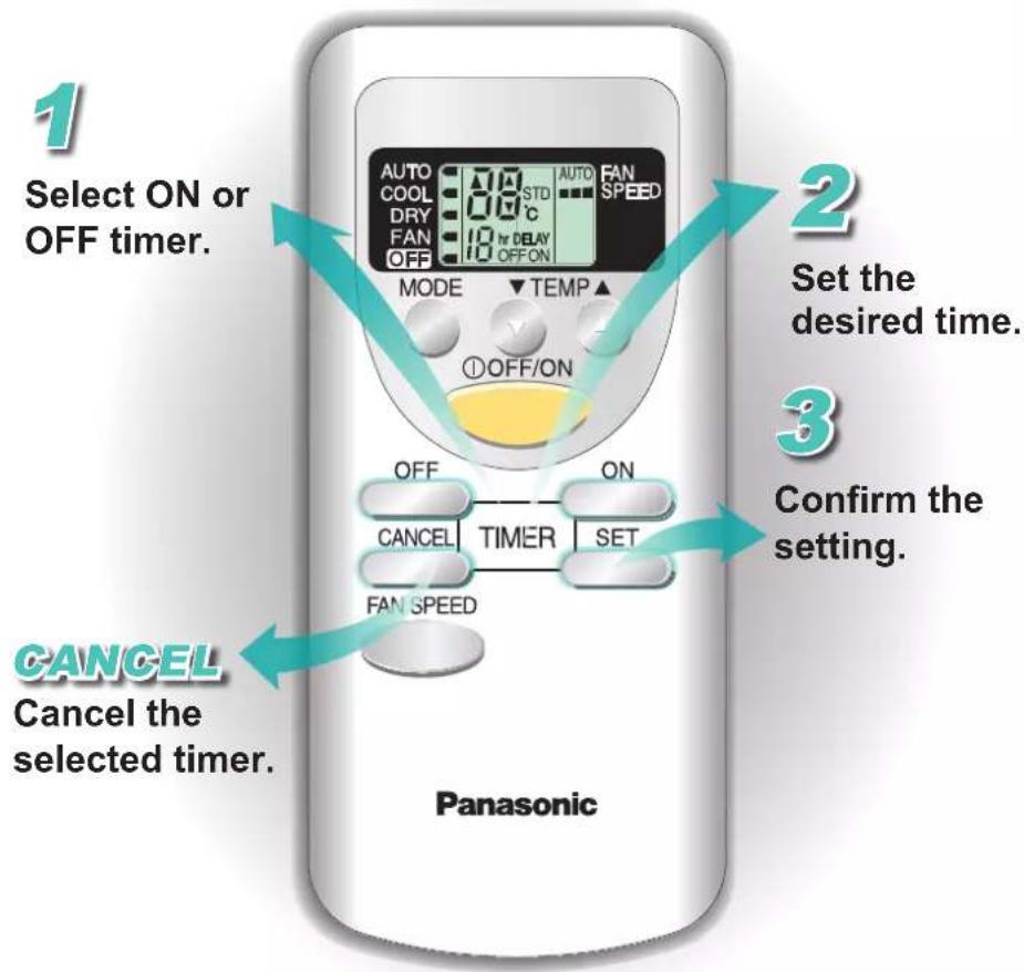 PANASONIC CS-C18FFH - Timer - 1