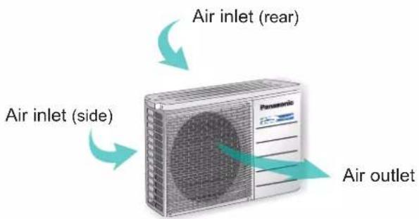 Air inlet (rear) Air inlet (side) Air outlet