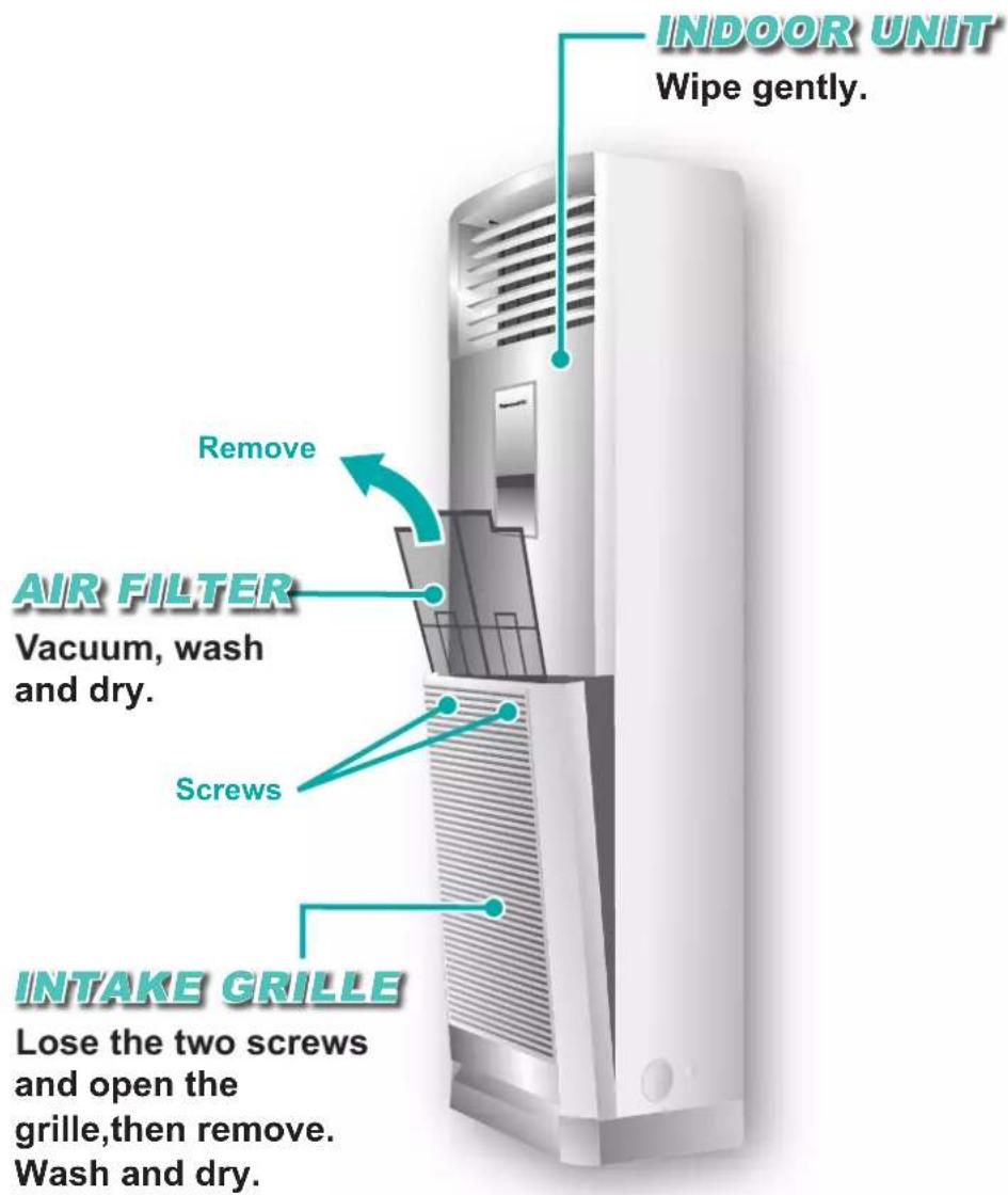INDOOR UNIT Wipe gently. Remove AIR FILTER Vacuum, wash and dry. Screws INTAKE GRILLE Lose the two screws and open the grille,then remove. Wash and dry.