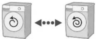 Diagram showing two washing machines with opposing bidirectional arrows indicating bidirectional or inverse relationship