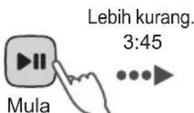 Lebih kurang. 3:45 Mula