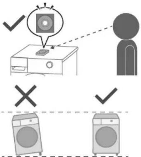 Diagram illustrating washing machine inspection and cleaning process with checkmark indicators for inspection and cleaning steps