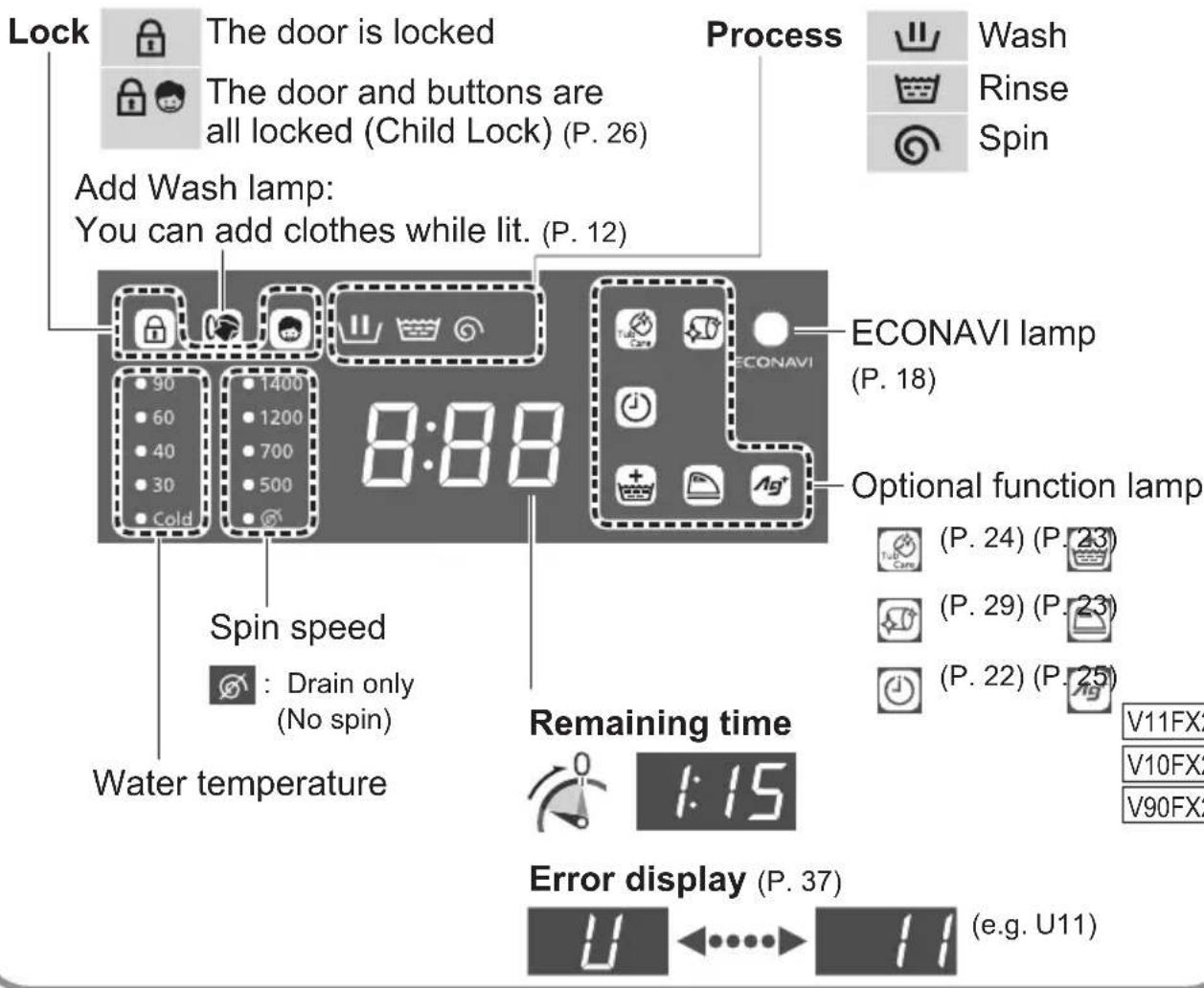 Lock The door is locked The door and buttons are all locked (Child Lock) (P. 26) Add Wash lamp: You can add clothes while lit. (P. 12) Process Wash Rinse Spin ECONAVI lamp (P. 18) Optional function lamp (P. 24) (P. 23) (P. 29) (P. 23) (P. 22) (P. 25) Water temperature Spin speed : Drain only (No spin) Remaining time 1:15 Error display (P. 37) (e.g. U11)