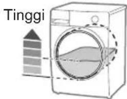 Tinggi