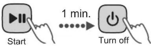 Start 1 min. Turn off